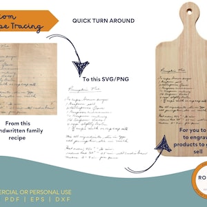 Op de afbeelding: Een digitale illustratie die laat zien hoe je een handgeschreven familierecept kunt omzetten in een digitaal SVG- of PNG-bestand. De afbeelding toont een handgeschreven recept op een vel papier, een digitale versie van het recept en een houten snijplank met het gegraveerde recept. De tekst "Custom Recipe Tracing" staat bovenaan de afbeelding. De tekst "Quick Turn Around" staat rechtsboven in de afbeelding. De tekst "To this SVG/PNG" staat in het midden van de afbeelding. De tekst "For you to use to engrave products to gift or sell" staat rechtsonder in de afbeelding.