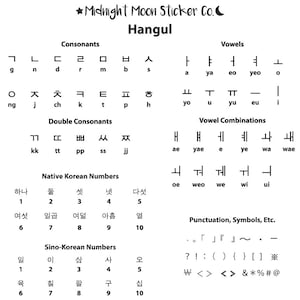 May include: A black and white chart with the Korean alphabet, Hangul, including consonants, vowels, double consonants, vowel combinations, and native Korean numbers. The chart also includes Sino-Korean numbers and punctuation symbols.