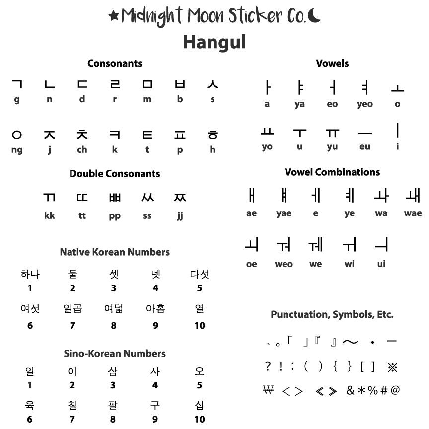 HANGUL PACK / / Koreanisch Alphabet Schrift / / .svg AI .eps | Etsy