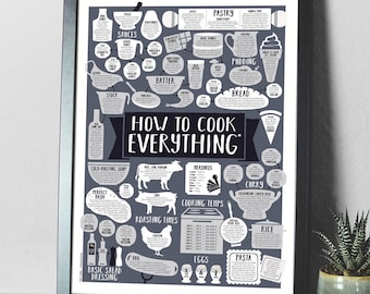 How To Cook Everything A2 Print