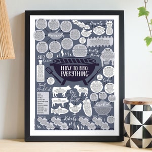 Puede incluir: Un póster ilustrado azul y blanco con el título "How to BBQ Everything". El póster presenta una guía detallada para asar a la parrilla diferentes tipos de alimentos, incluyendo carne, aves, mariscos y verduras. Incluye secciones para marinadas, salsa BBQ, acompañamientos, postres y piezas para fiestas.