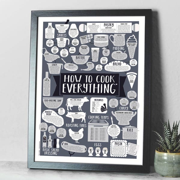 How To Cook Everything Print