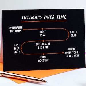 Intimité au fil du temps carte