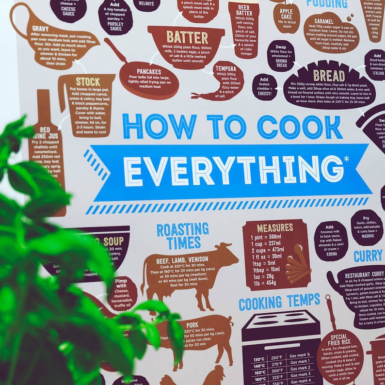 How To Cook Everything A2 Print image 4