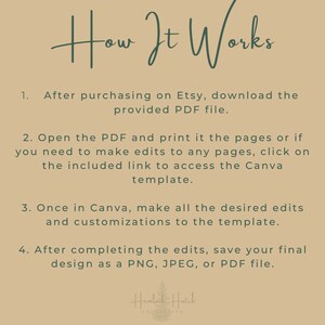 Op de afbeelding: Een beige achtergrond met de handgeschreven woorden "How It Works". De afbeelding geeft instructies in groene tekst: download de PDF, open de Canva-sjabloon, breng wijzigingen aan en sla op als PNG, JPEG of PDF. Het Hemlock Hatch Collective-logo staat onderaan.