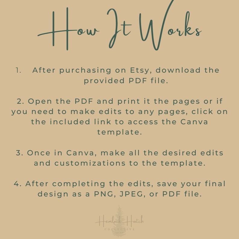Op de afbeelding: Een beige achtergrond met de handgeschreven woorden "How It Works". De afbeelding geeft instructies in groene tekst: download de PDF, open de Canva-sjabloon, breng wijzigingen aan en sla op als PNG, JPEG of PDF. Het Hemlock Hatch Collective-logo staat onderaan.