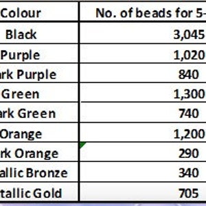 May include: A table showing the number of beads needed for a 5-pointed star, organized by color code.  The colors are black, purple, dark purple, green, dark green, orange, dark orange, metallic bronze, and metallic gold.