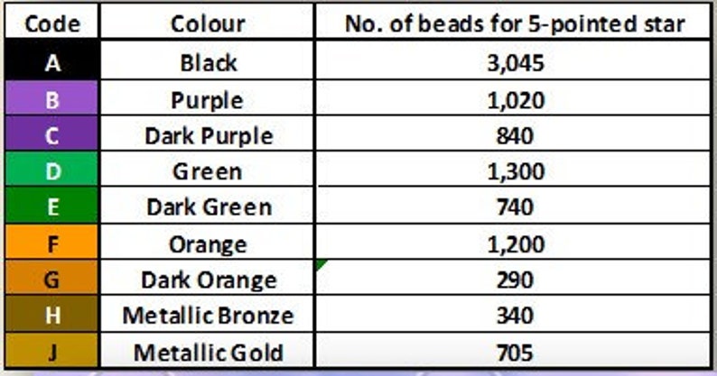 May include: A table showing the number of beads needed for a 5-pointed star, organized by color code.  The colors are black, purple, dark purple, green, dark green, orange, dark orange, metallic bronze, and metallic gold.