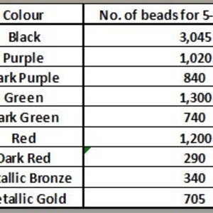May include: A table showing the number of beads needed for a 5-pointed star, based on color code.  The colors are black, purple, dark purple, green, dark green, red, dark red, metallic bronze, and metallic gold.