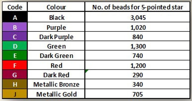 May include: A table showing the number of beads needed for a 5-pointed star, based on color code.  The colors are black, purple, dark purple, green, dark green, red, dark red, metallic bronze, and metallic gold.