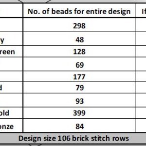 May include: A table showing the number of beads needed for a beading project, broken down by color. The colors are white, light grey, sea foam green, blue, red, dark red, orchid, metallic gold, and metallic bronze. The table also shows the number of beads needed if the project is made with double thickness. The design size is 106 brick stitch rows.
