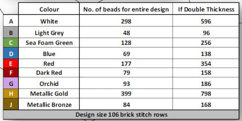 May include: A table showing the number of beads needed for a beading project, broken down by color. The colors are white, light grey, sea foam green, blue, red, dark red, orchid, metallic gold, and metallic bronze. The table also shows the number of beads needed if the project is made with double thickness. The design size is 106 brick stitch rows.