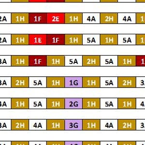 May include: A chart with rows of letters and numbers. The letters are in black and the numbers are in gold, red, and purple. The chart is divided into columns with each column containing a different letter or number.
