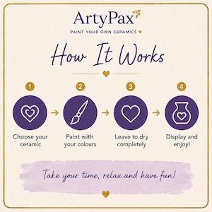How it works ArtyPax information card