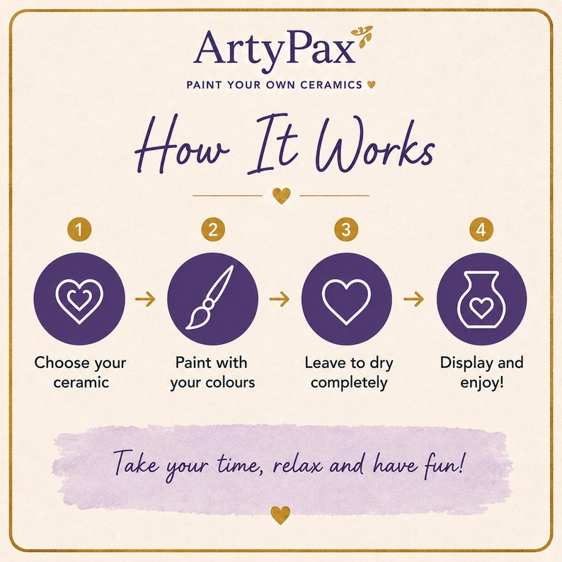 How it works ArtyPax information card
