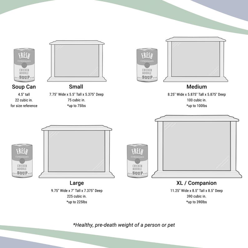 Op de afbeelding: Diagram met vier maten urnen, gelabeld als Klein, Medium, Groot en XL/Companion. Elke urn is rechthoekig met een decoratieve bovenkant. Een blik kippensoep wordt getoond ter vergelijking. Afmetingen in inches en kubieke inches, met gewichtscapaciteit in ponden.