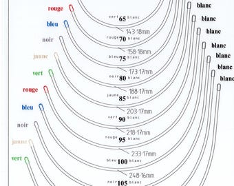 Steel Bra Underwire (10pr) C2 - Regular Wires – 20 gauge - Sewing Craft
