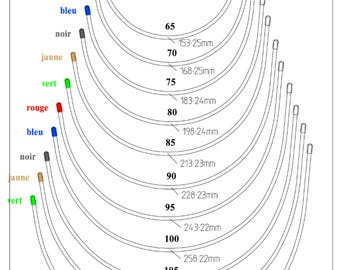 May include: A diagram showing a series of curved lines, each labeled with a number from 65 to 115, and corresponding measurements in millimeters. The lines are white, with colored tips in green, red, blue, black, and yellow.