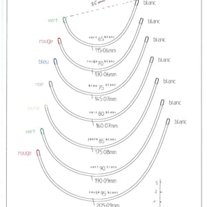 May include: A technical drawing featuring white curved lines with coloured tips (green, red, blue, black, yellow). Measurements in millimetres are indicated along the curves, with the word "blanc" present.