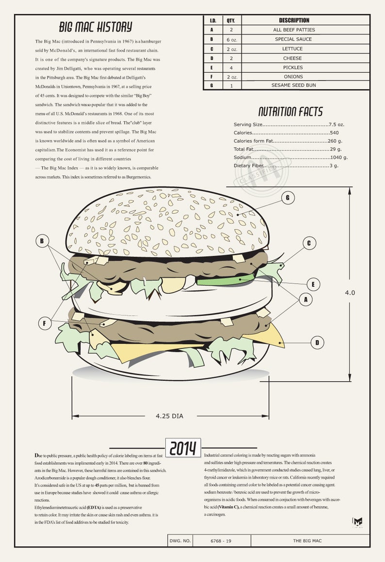 Schematic of a Big Mac Etsy
