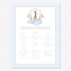 May include: A blue and white gingham background with a light blue and green border. A white rectangle with a light blue and green border contains a graphic of a duck in a pond with a number one and balloons. The text "Thompson Burford" is at the top of the rectangle. The text "I love waving, singing, dancing" is in the top left corner. The text "I was born on Saturday, January 28th, 2022" is in the top right corner. The text "I am fun, energetic, independent, sweet" is in the bottom right corner. The text "I can say mama, dada, ball, dog" is in the bottom left corner. The text "Stats: 21 lbs, 19 in" is in the middle left corner. The text "Books: Very hungry caterpillar" is in the middle right corner. The text "Fave songs: Baby shark, twinkle twinkle, rock a bye baby" is in the bottom left corner. The text "Nicknames: T tiny, boss baby, Thompson, Whompson, Todd's baby" is in the middle left corner. The text "Fave foods: Bananas, yogurt, cheerios" is in the bottom right corner.