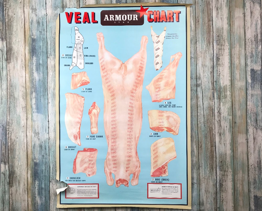 Human Meat Chart Poster