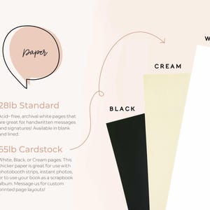 Visual overview of paper options available for custom guest books, including both 28lb standard and 65lb cardstock. The 28lb white paper is archival and acid-free, ideal for handwritten messages and signatures, available in lined or blank formats. The 65lb cardstock is shown in White, Cream, and Black color options, and is perfect for use with photobooth strips, instant photos, or scrapbook-style albums. Custom printed layouts are available upon request.