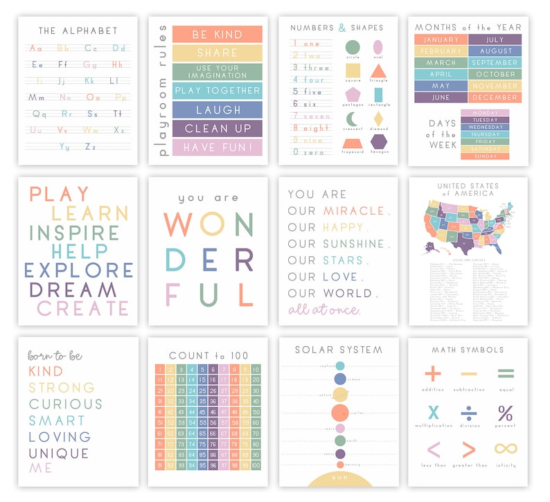 Educational Posters Educational Prints Homeschool Etsy