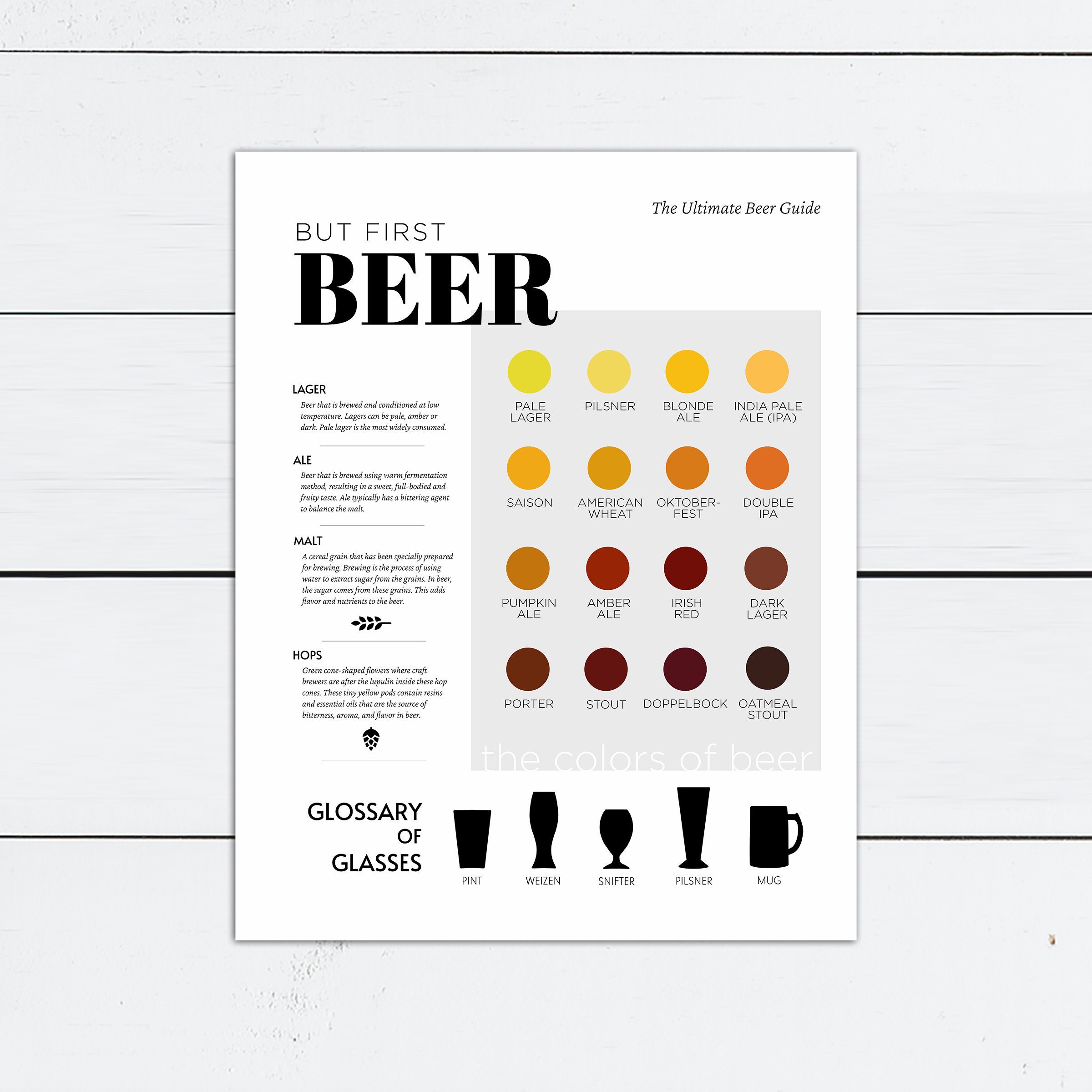 Beer Art Print, Beer Poster, Beer Guide, Man Cave Decor, Types, Glasses ...