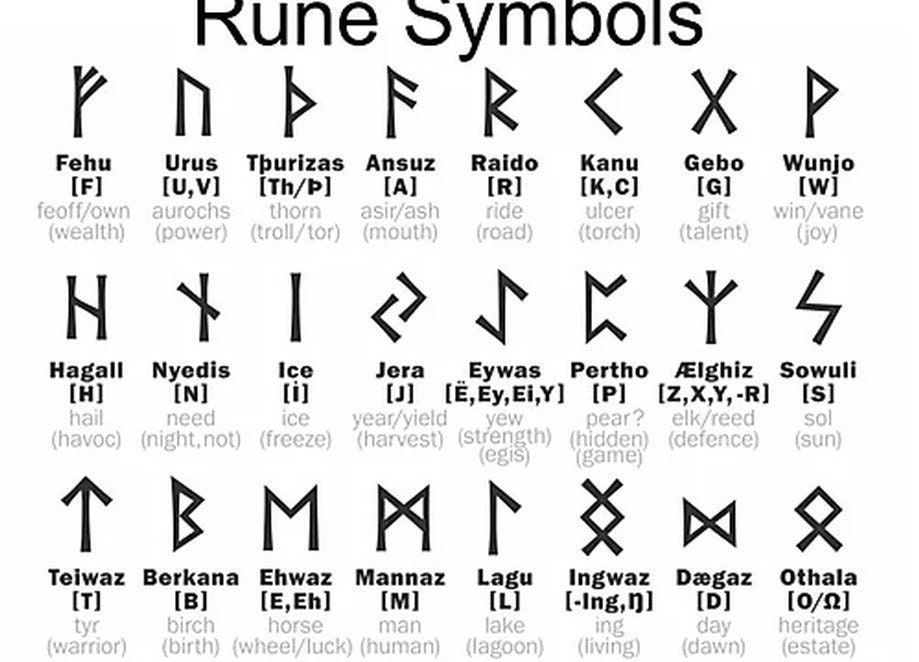 RUNE Set Engraved TIBETAN YAK Bone Runes Bone Rune Set - Etsy