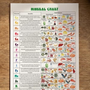 May include: A printed mineral chart with the title "Mineral Chart" in green. The chart lists minerals, benefits, plant-based food sources, and animal-based food sources. The chart is on a white background and is surrounded by a wooden table.