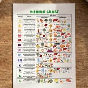 May include: A printed vitamin chart titled "Vitamin Chart" in green. The chart details vitamins, benefits, plant-based and animal-based food sources. The chart is on white paper, set against a wooden table background.
