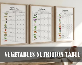Tabla de información nutricional de vegetales para imprimir: Lámina decorativa para la cocina, tabla de calorías de los alimentos