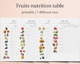 Calorie And Nutrition Chart