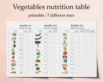 Low Calorie Fruits And Vegetables Chart