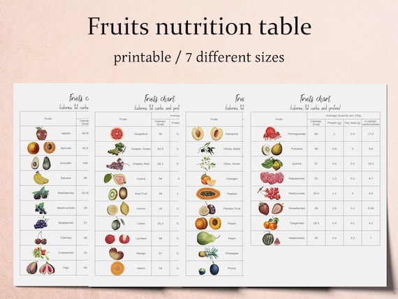 Protein Carbs Fat Food Chart