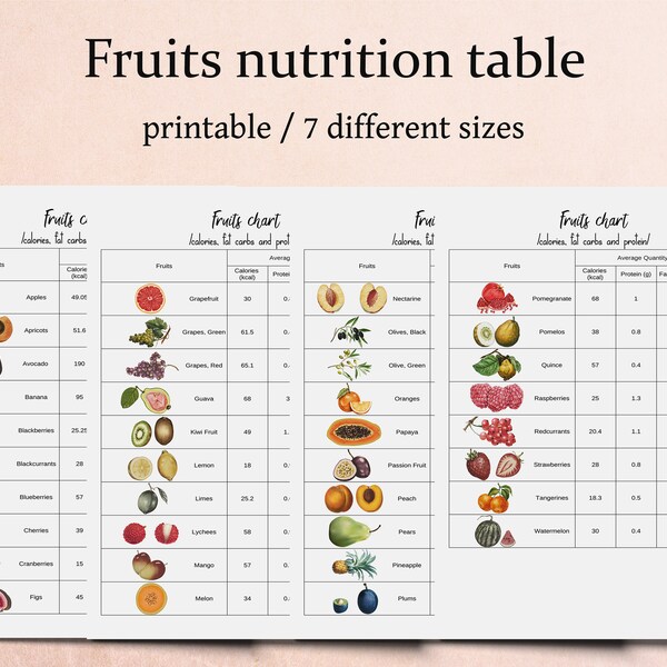 Nutrition Chart, Calories Journal, Kitchen Poster, Fruits Printable, Food Chart, Food Journal, Fat, Carbs, Proteins