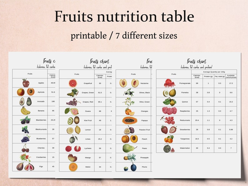 Nutrition Chart Calories Journal Kitchen Poster Fruits - Etsy