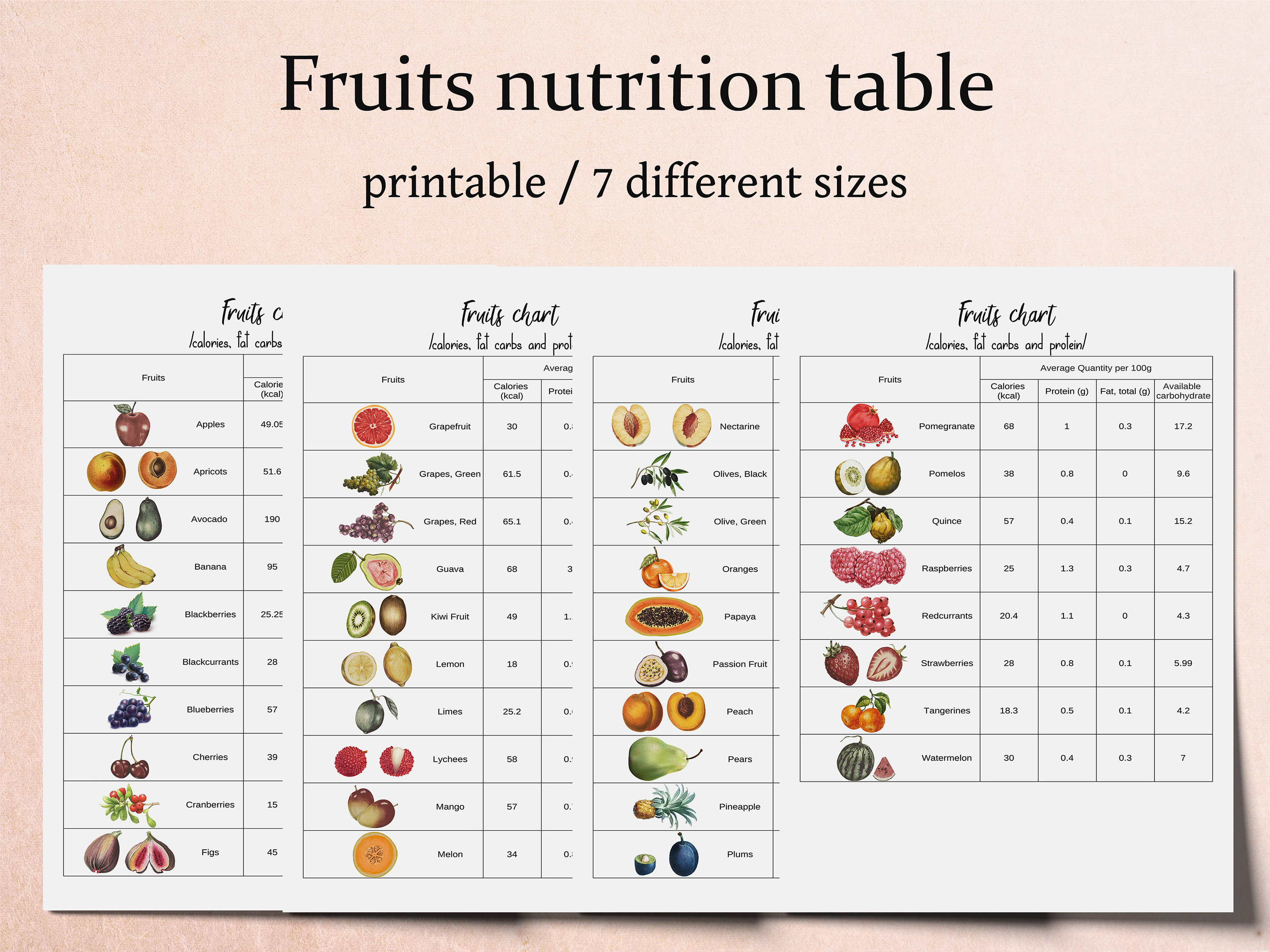 Nutrition Chart Calories Journal Kitchen Poster Fruits Etsy