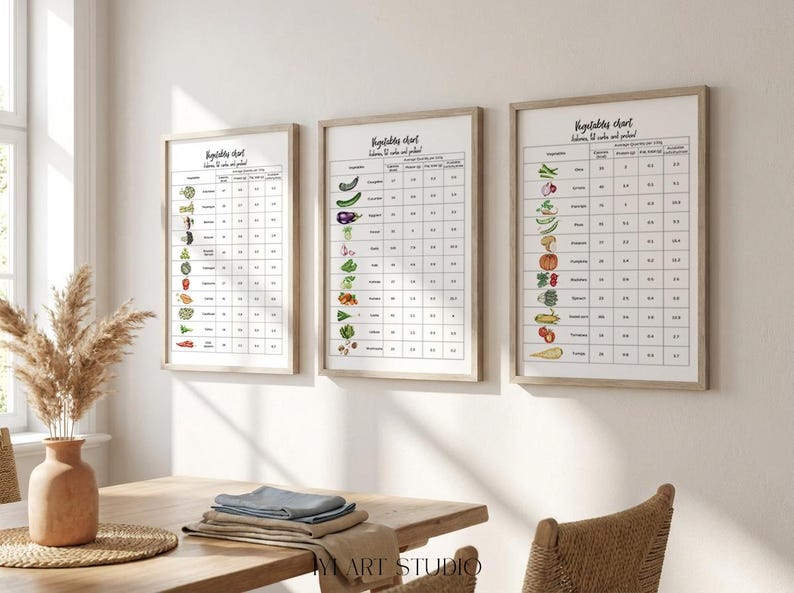 Puede incluir: Tres cuadros enmarcados de verduras con marcos de madera clara cuelgan de una pared blanca. Cada cuadro muestra una lista de verduras con informaci&oacute;n nutricional correspondiente. Los cuadros est&aacute;n en un comedor con una mesa de madera y un jarr&oacute;n con plantas secas.