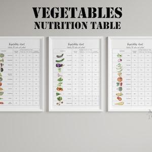 Vegetables Chart, Kitchen Printable, Vegetable Nutrition Chart, Food Chart, Calories Fat Carbs and Proteins Chart