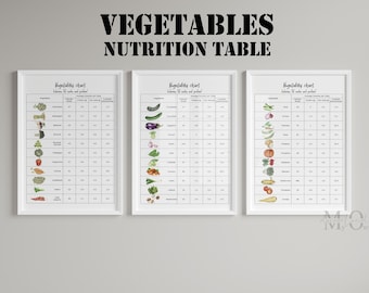 Vegetable Nutrition Chart Printable: Kitchen Art Print (Digital Download)