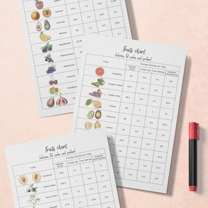 Nutrition Chart Calories Journal Kitchen Poster Fruits - Etsy