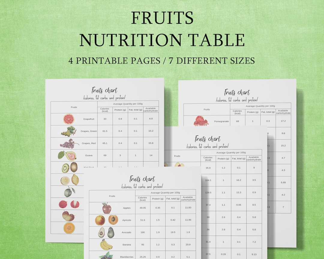 Nutrition Fruits Chart Printable: Food Protein, Calories, Carbs