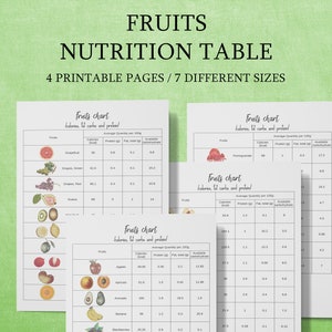 Voedingswaardetabel, eiwittabel voedsel, calorieën voedselgrafiek, keukenposter, afdrukbaar fruit, voedselgrafiek, voedseldagboek, vetgrafiek, koolhydraten