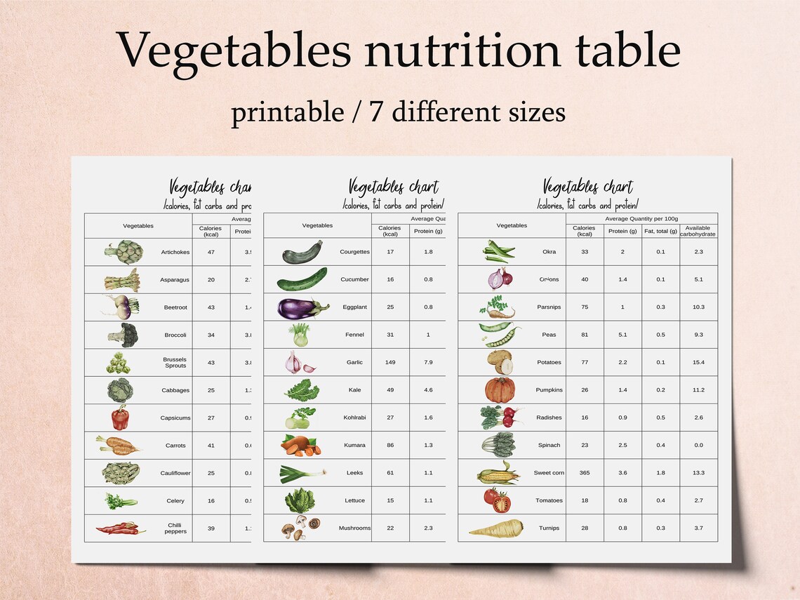 Vegetables Chart Kitchen Printables Vegetable Nutrition | Etsy