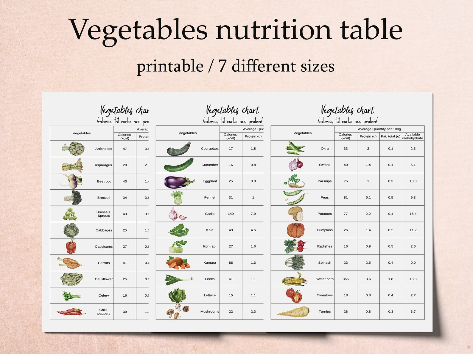 Vegetables Chart Kitchen Printables Vegetable Nutrition Etsy India