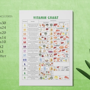 Vitamin Food Chart, Healthy Food Vitamin Chart, Large Vitamin Poster ...