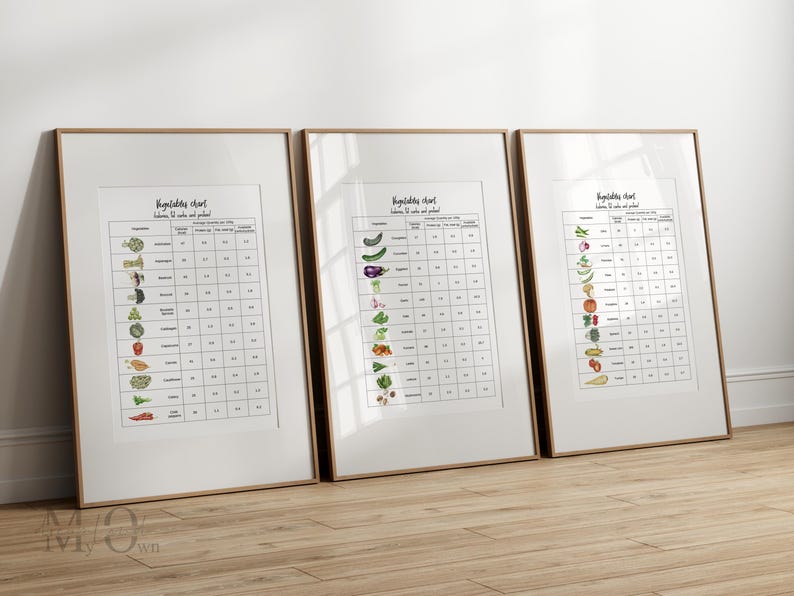 Puede incluir: Tres cuadros enmarcados de verduras con fondo blanco y marco de madera. Cada cuadro muestra una variedad de ilustraciones coloridas de verduras con la informaci&oacute;n nutricional correspondiente. Los cuadros est&aacute;n apoyados contra una pared blanca sobre un suelo de madera.