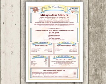 Unique Personalised Christening Keepsake Gift - Personalized Day You Were Christened Print for Girl Boy Goddaughter Godson Baptism Bible